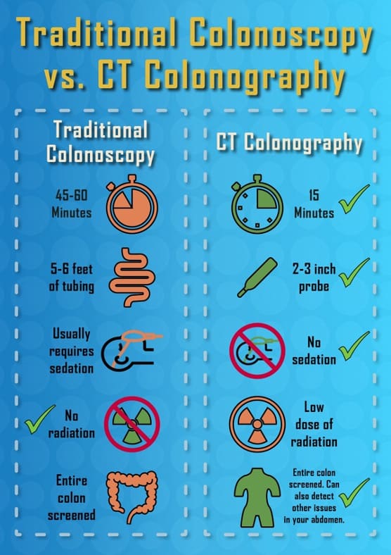 colonography